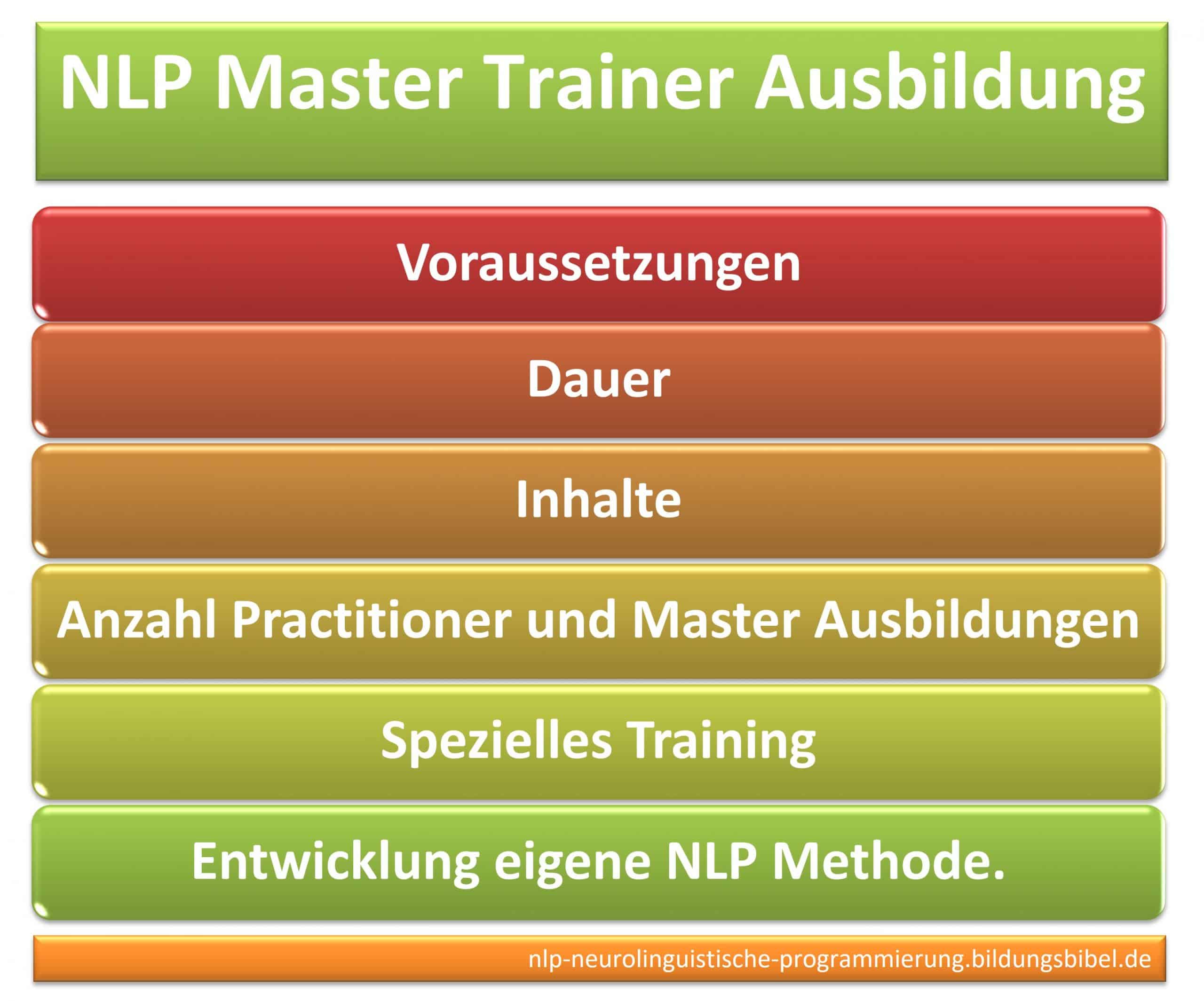 NLP Master Trainer Ausbildung Voraussetzungen, Anzahl Practitioner und Master Ausbildungen und spezielles Training sowie eigene NLP Methode.